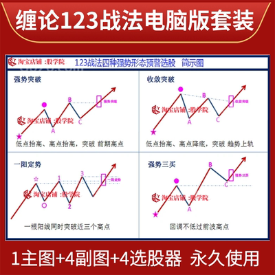 缠论123战法趋势波段高低波浪理论 缠论等常用的形态结构分析战法