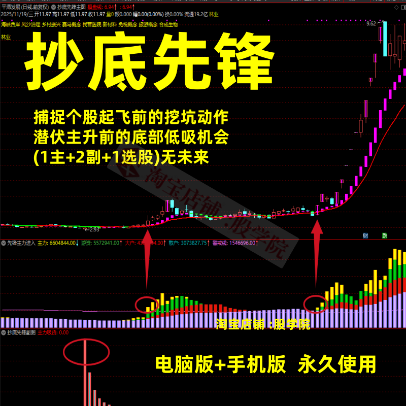 抄底先锋潜伏主升前的底部低吸机会主图股票看盘分析技术指标公式