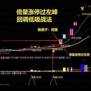 倍量涨停过左峰倍量指标公式 回调低吸战法三浪回调阴低吸龙回头