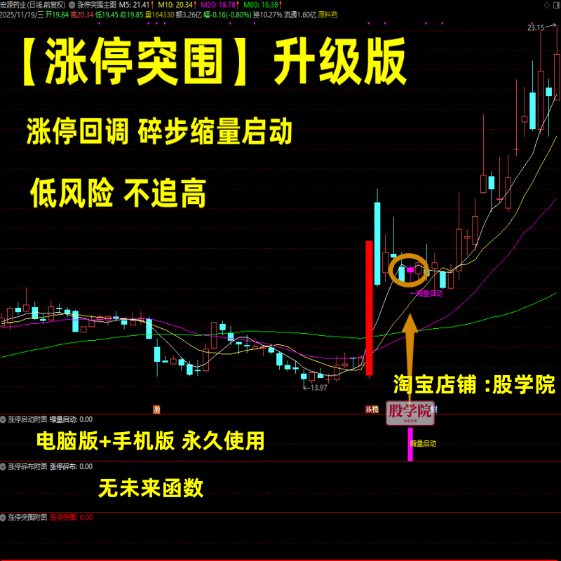 涨停突围升级涨停回调 碎步缩量启动低吸指标 低风险不追高通达信