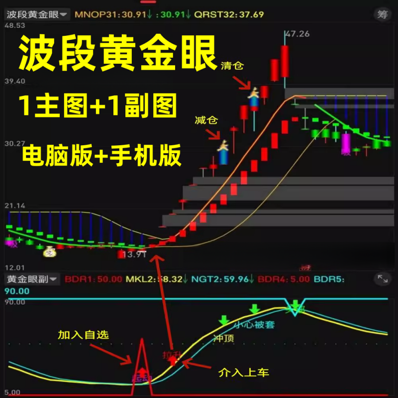 波段黄金眼机构主力抄底擒牛短线买卖提示通达信股票量化交易指标