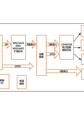 PINE64Sopine核心板PINE64Cluster底板开发板全志A64R18标配