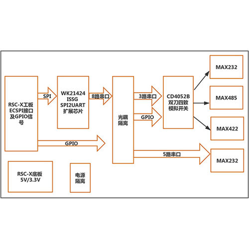 PINE64Sopine核心板PINE64Cluster底板开发板全志A64R18标配