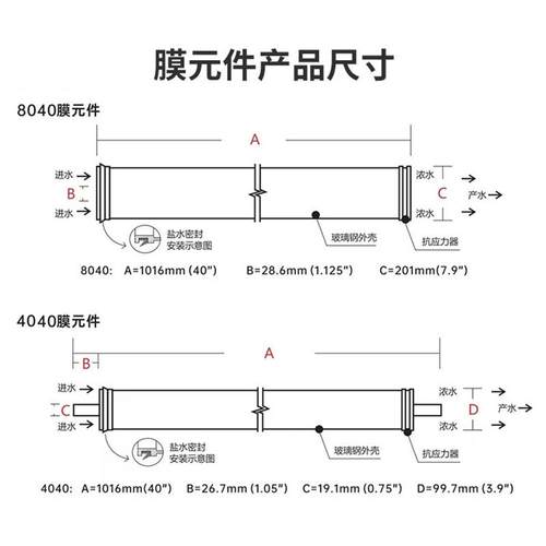 通用反渗透滤芯抗污染8040膜工业净水器RO滤芯4040反渗透膜