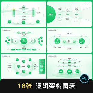 非PPT格式绿色互联网业务产品逻辑组织架构流程图PSD设计素材包