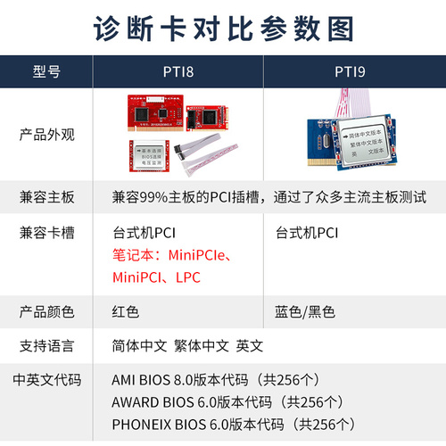新款电脑诊断卡台式机主板故障检测试卡PCI智能中文诊断卡PTI9