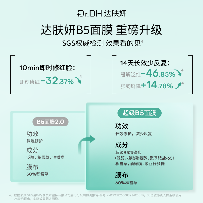 达肤妍臻研舒缓修护面膜,美容护肤/美体/精油,贴片面膜,淘宝优惠券,粉丝福利购,淘宝优惠卷