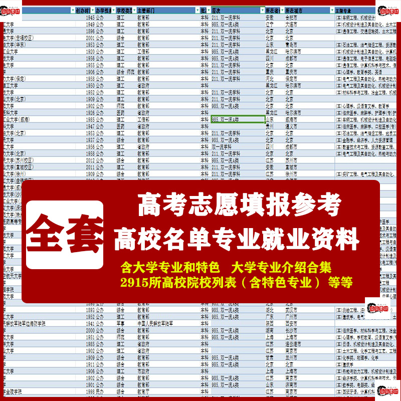 全国大学高校名单专业就业排名简介数据表2024高考志愿填报参考
