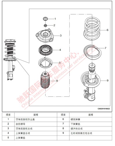 川汽野马 EC60 T70 T80 EC70 斯派卡 维修手册电路图资料线路接线