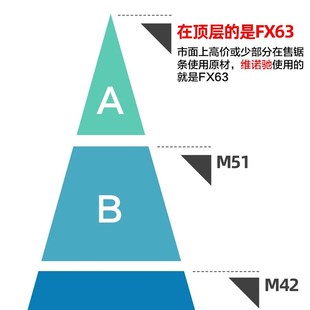 带锯条不锈钢高速网金属M42锯条小型锯带3 4进口带锯条4115细齿锯
