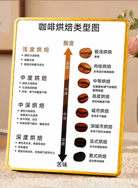 咖啡烘焙类型图装饰摆件咖啡店吧台咖啡知识展示桌面摆台