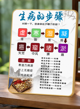 中医养生生病的步骤科普装饰摆件养生馆前台桌面装饰摆牌