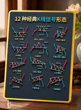 12种经典K线信号形态装饰摆件股民炒股书房桌面金融文创摆台