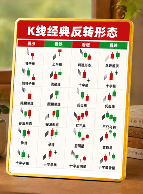 K线经典反转形态摆台股民炒股看盘参考办公室桌面装饰摆牌