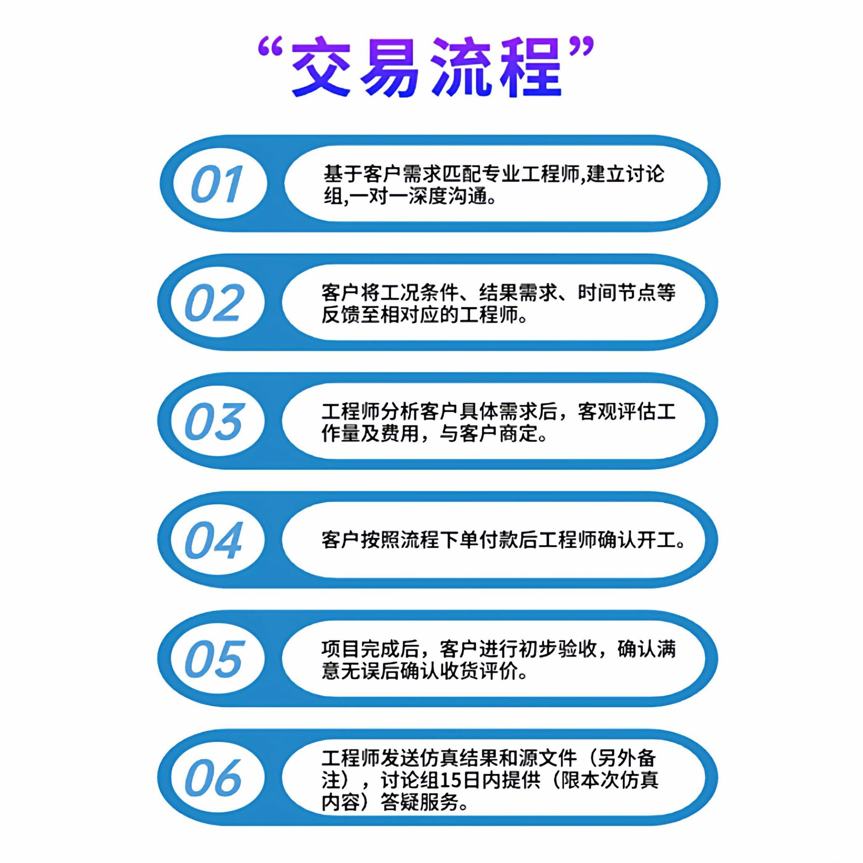 Ansys代做/结构仿真/静力学/瞬态动力学/模态/响应谱/随机振动