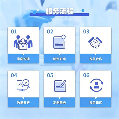 医学生信分析定制服务|关联网络+通路挖掘|24小时答疑|数据库挖掘