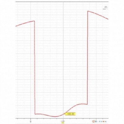 代做hfss彷真ads设计软件cst天线feko射频电路matlab代码指导答疑