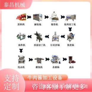 牛肉酱生产设备老干妈酱料灌装流水线辣椒酱加工设备猪肉酱灌装线
