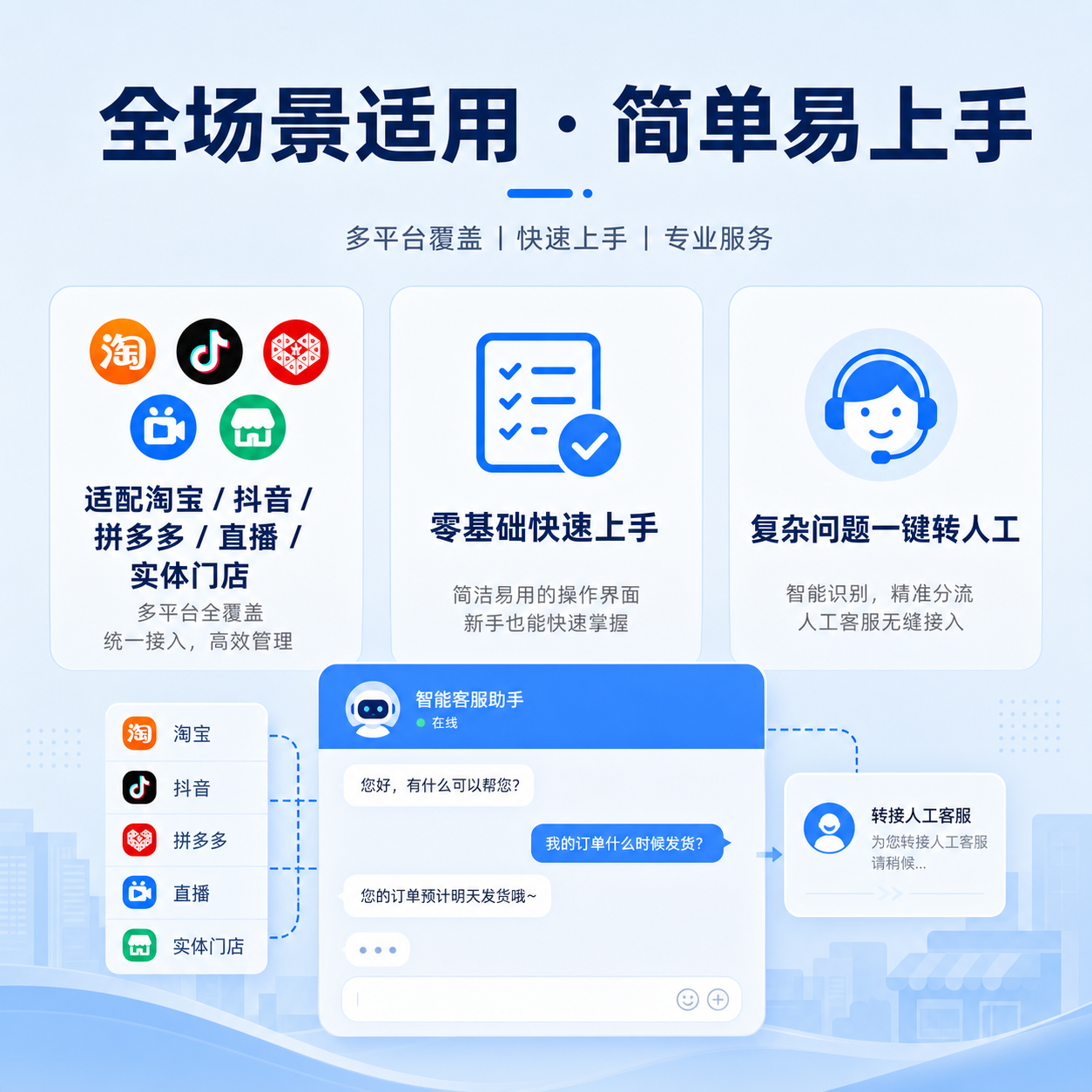 多平台覆盖智能客服助手快速上手专业服务统一接入高效管理
