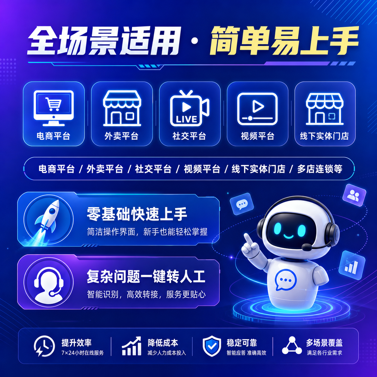 轻简客服多店统一AI识图和话术训练