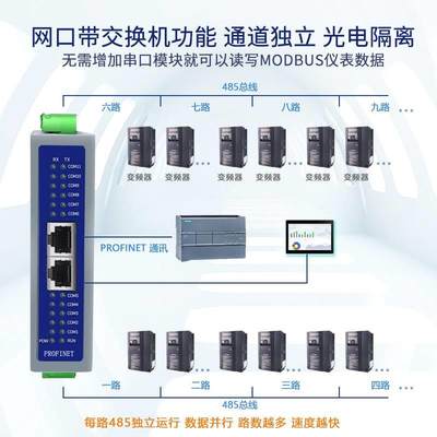 Profinet转Modbus485RTU网关11路同步采集速度快无需编程华杰智控