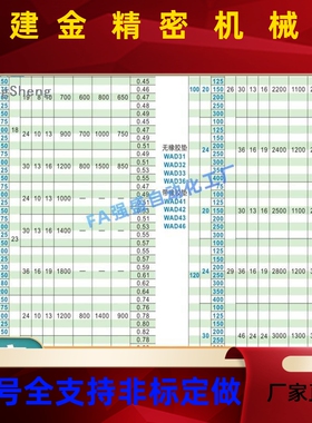 L150脚杯 WAD32-HXGD40/D60/D80/D1L00/D120-m8/MM12/146/M20/M2-