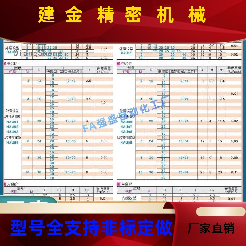 旋钮厚型NOOSAF NKOSA5-15-8压 NKUGKBA NKFOSA NKBAB3 4纹 5 6 8