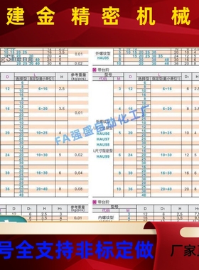 旋钮厚型NOOSAF NKOSA5-15-8压 NKUGKBA NKFOSA NKBAB3 4纹 5 6 8