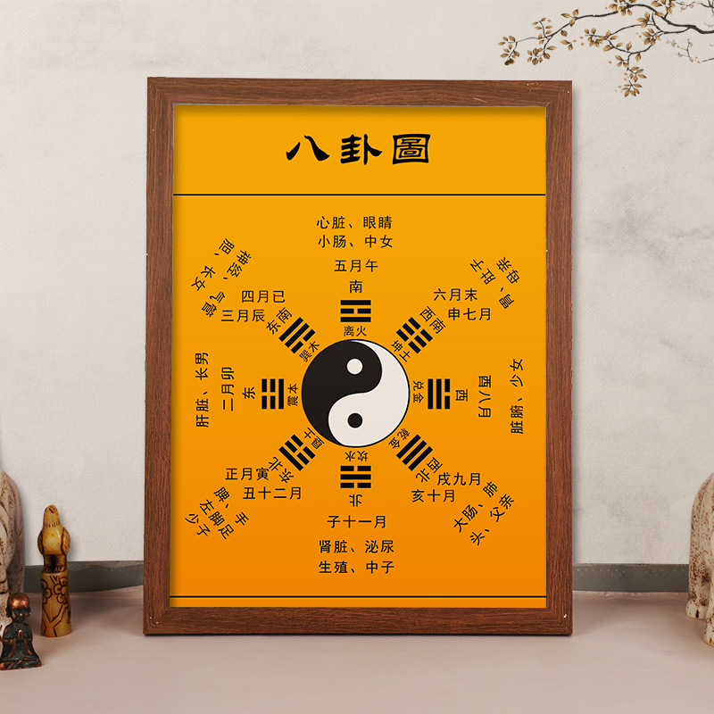 太极八卦图挂画易经阴阳先天后天八卦五行图六十四卦装饰相框摆台,家居饰品,国画,淘宝优惠券,粉丝福利购,淘宝优惠卷
