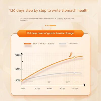 尼克胃宝养胃胶囊保护肠胃反酸胀气养胃护胃正品
