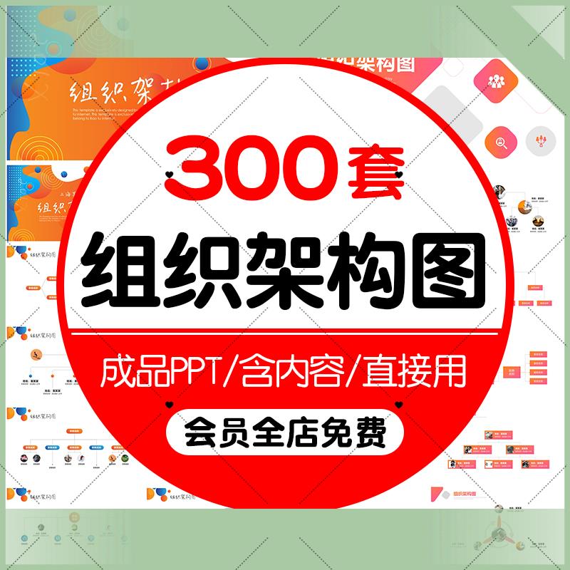 电子版企业公司组织架构图ppt模板word部门管理人事员工框架图表