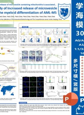 学术海报Poster壁报PPT模板300+A0/A1/A2/A3/A4/1:1/4:3等横竖版