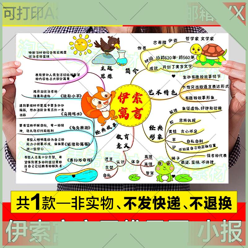 电子版伊索寓言思维导图手抄报模板小学生好书推荐阅读分享电子小