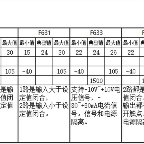 模拟量转开关量模块/电压0-10V/±10V/电流4-20mA/继电器输出F630