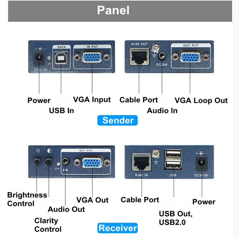 Newest 656ft No Delay No loss VGA USB KVM Extender 200m Ove-封面