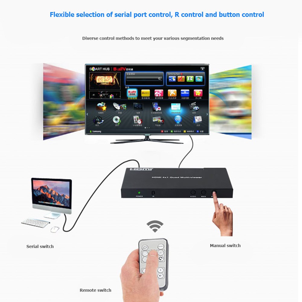 1080p HDMI Multi Viewers Classic Colors Simple Enduring 4x1