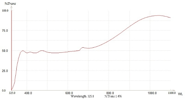 分光片50/50分光镜机器视觉镜片