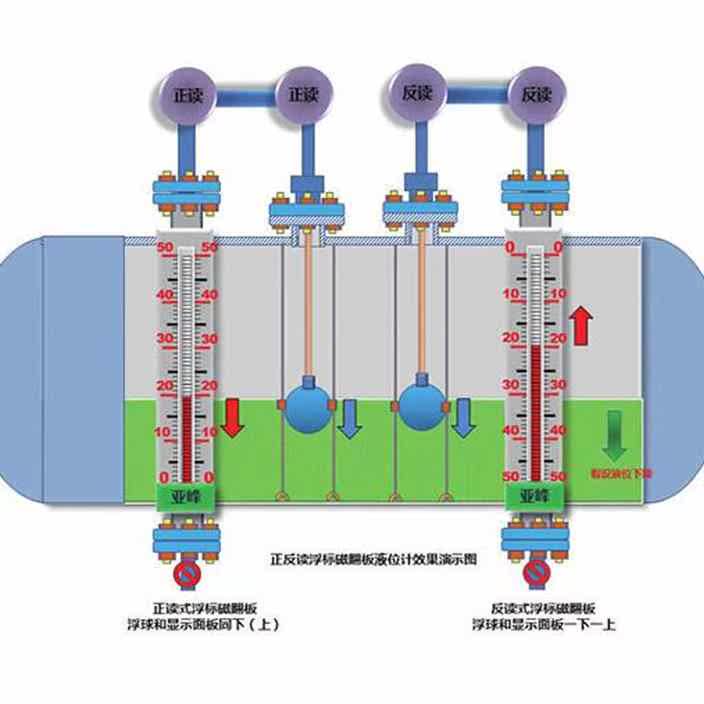浮标液位计重锤钢带不锈钢酸碱柴油水箱储罐顶装磁性翻板液位计