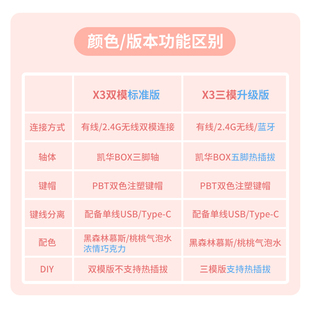 X3Pro三模热插拔无线蓝牙机械键盘BOX轴升级版 HYEKU 黑峡谷