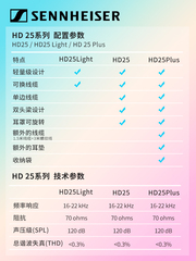 森海塞尔hd25头戴专业监听DJ发烧音乐耳机手机电脑通用限量版