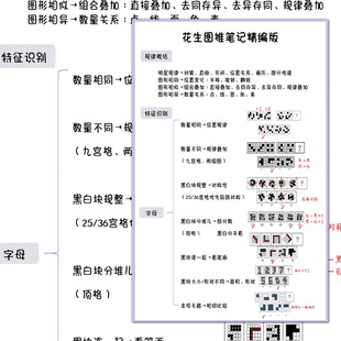 花生十三图推笔记精编版考公考编行测综合笔记干货应用分享贴纸