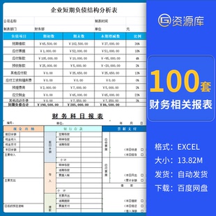 财务分析预算资产负债成本管理现金销售利润费用应收账款表格模板