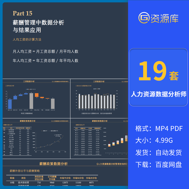 人力资源数据分析流程仪表盘设计分析模型管理撰写数据可视化报告