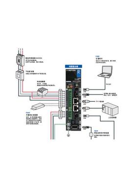 日本三洋Sanyo伺服驱动器RS2A03A0KA4W00原装正品假一罚十