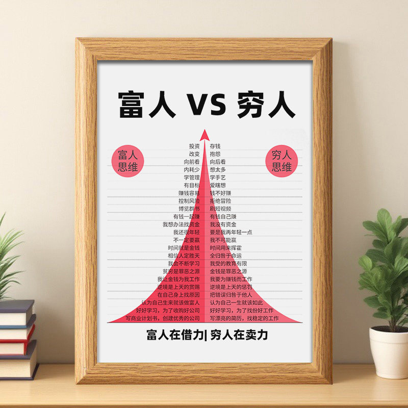 富人思维vs穷人思维励志相框摆台