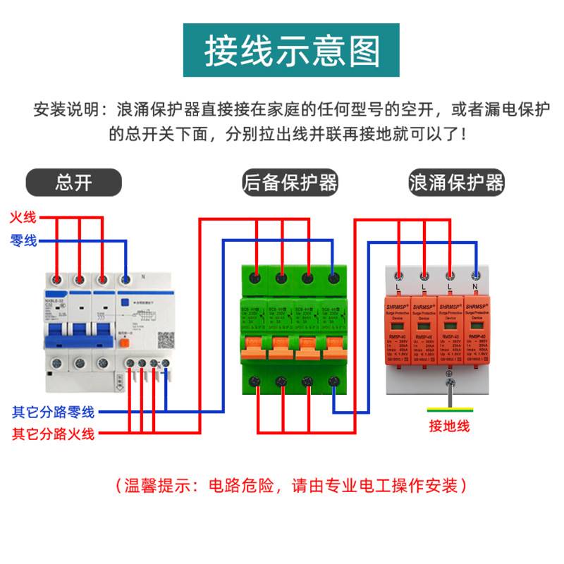 新品上海SHRMSP浪涌保护器4P40KA三相工业电涌模块SPD单相家用防