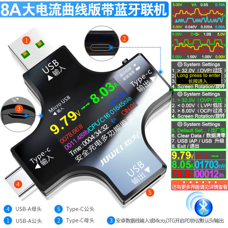 巨为usb测试仪Type-cpd手机充电器检测仪数显电压表电流表功率.AP