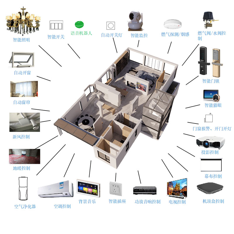 小米绿米智能家居控制系统套装全屋定制设计方案别墅家庭接入