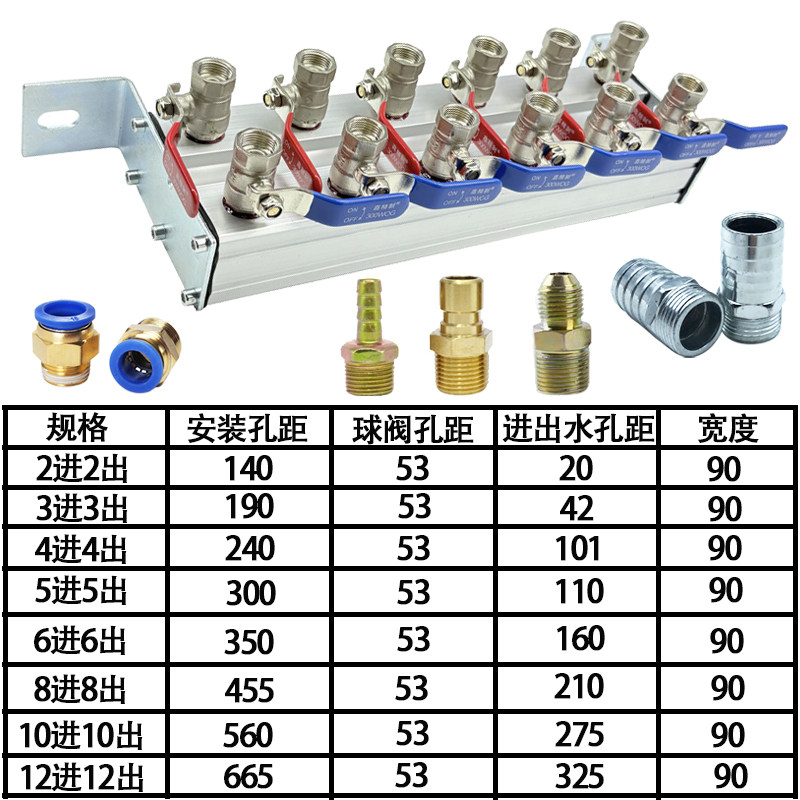 Variant 6009355567762
