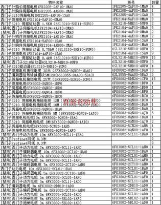 拍前议价：（议价）6SL3210-5HE10-4UF0  6SL32105HE